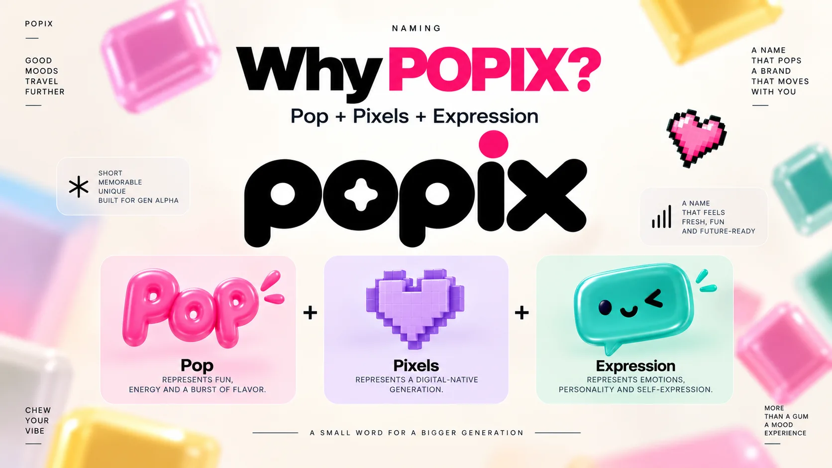 Popix Gum — Packaging Design packaging & visual design mockup 5 by Raghav Chopra